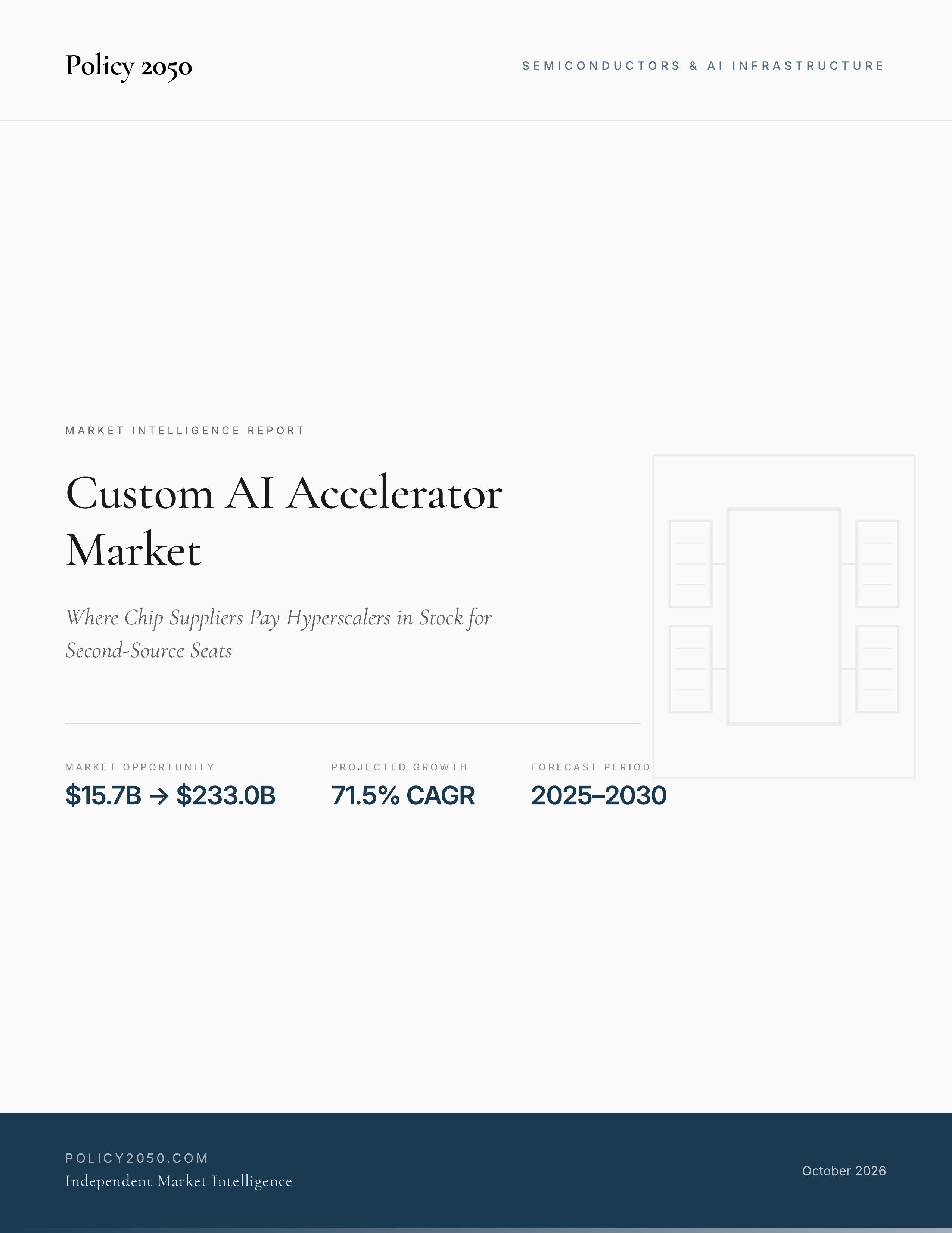 Custom AI Accelerator Market — Policy2050 report cover